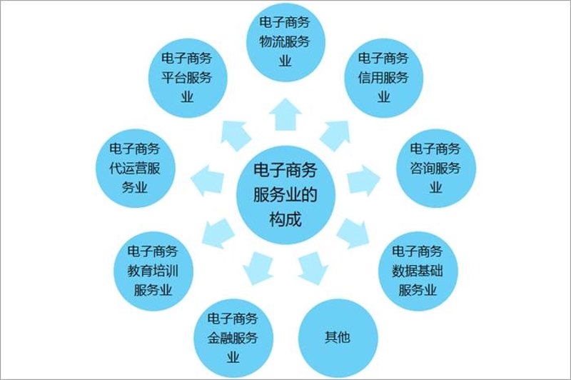 广州市玮成商务服务行业的最新资讯
